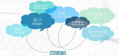 網站(zhàn)建設人(rén)性化(huà)設計(jì) 最容易忽略的(de)三點